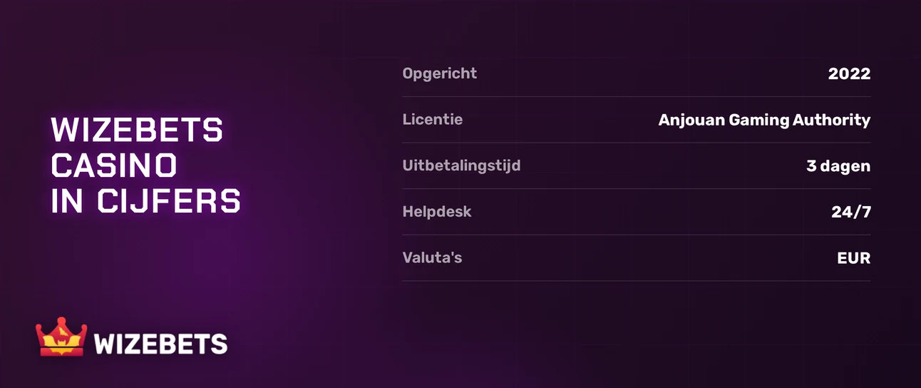 Bekijk essentiële casinogegevens