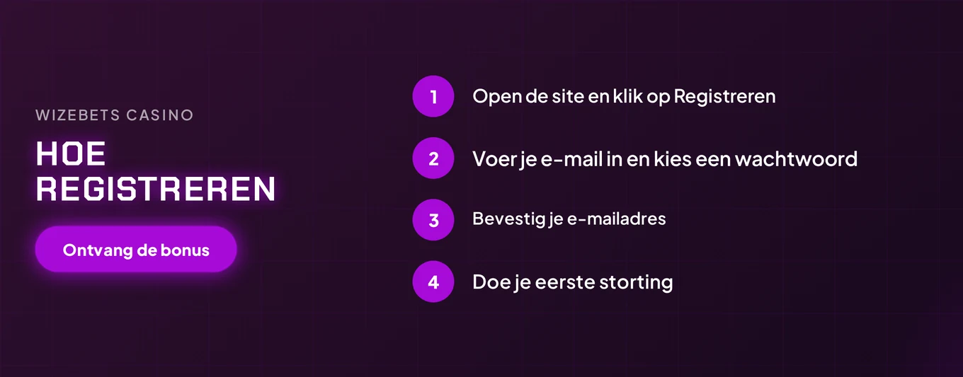 Doorloop vier registratiestappen